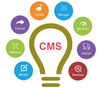 CMS